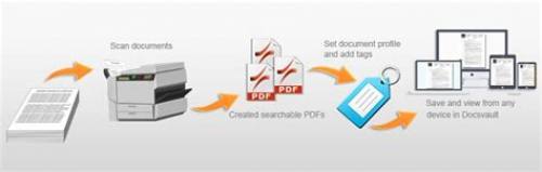 OCR Scanning & Data Extraction